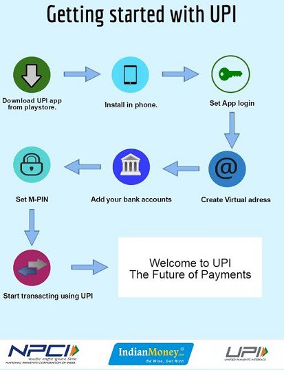 How to use UPI